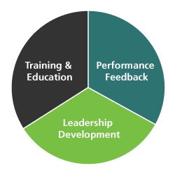 Training and Development