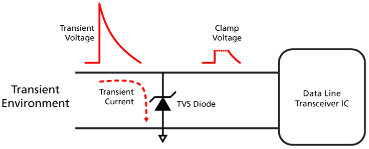 ESD Diagram