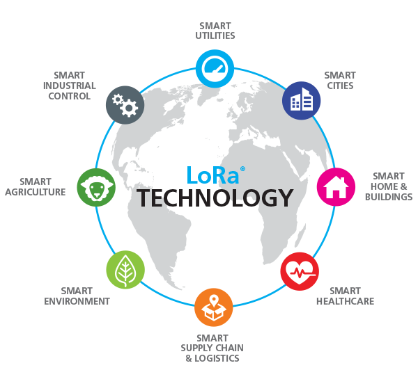 LoRa use cases for vertical markets