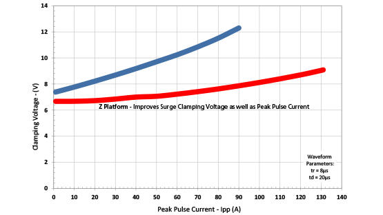 TVS Surge graph no background