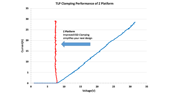 TVS-TLP curve