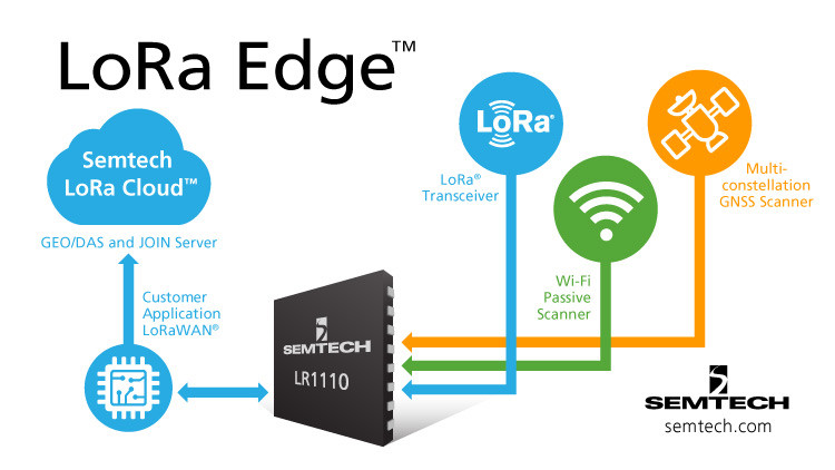 Semtech Releases a New Portfolio of Solutions, LoRa Edge™, to Simplify and Accelerate IoT Applications
