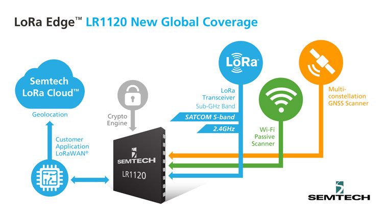 Semtech Extends LoRa Edge™ Platform to Support Seamless Worldwide Asset Tracking